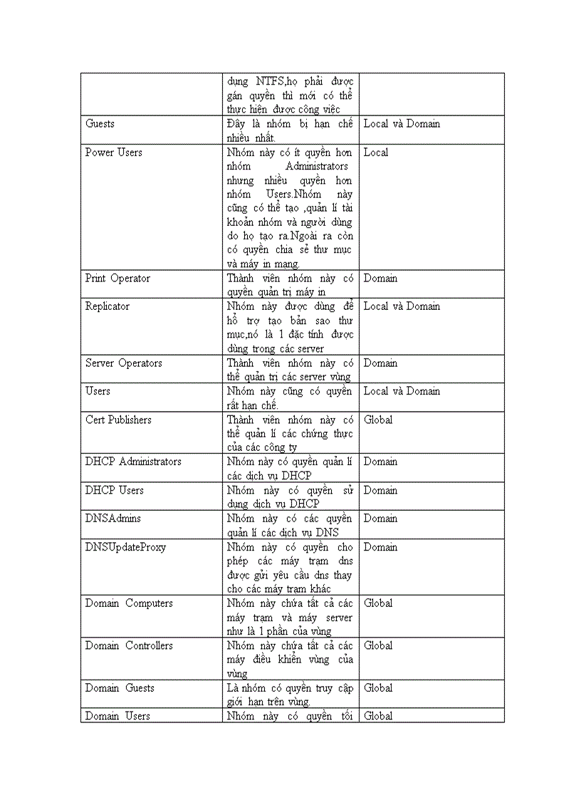 Quản trị windows 2000 server