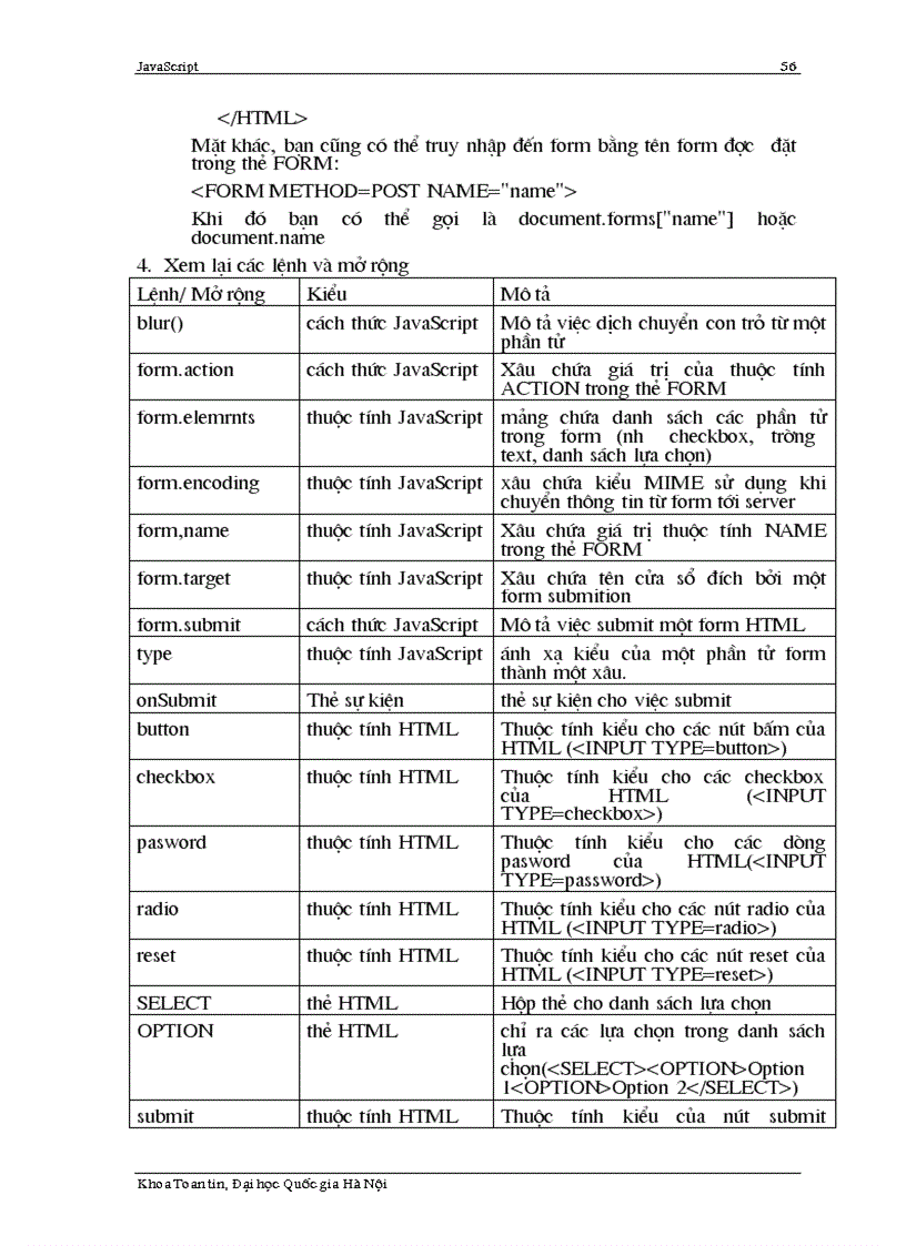 image for page Tai liệu JavaScript