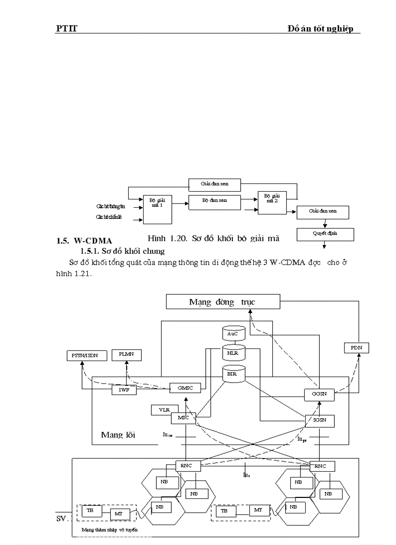image for page Tìm hiểu CDMA2000