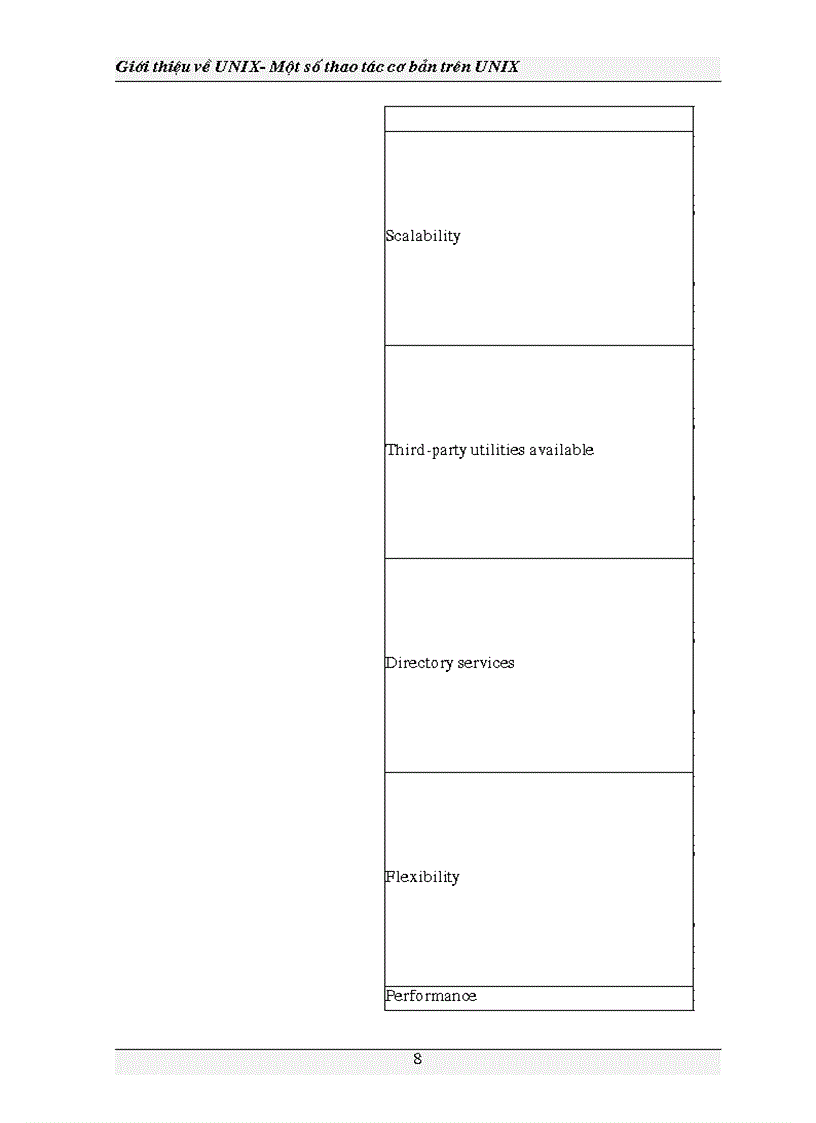 image for page Tổng quan về UNIX