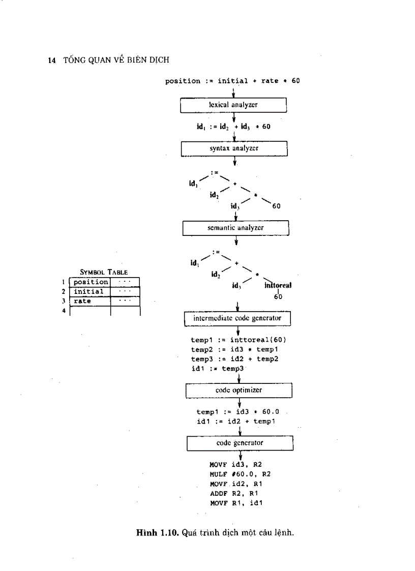 image for page Trình biên dịch Nguyên lý kỹ thuật và công cụ