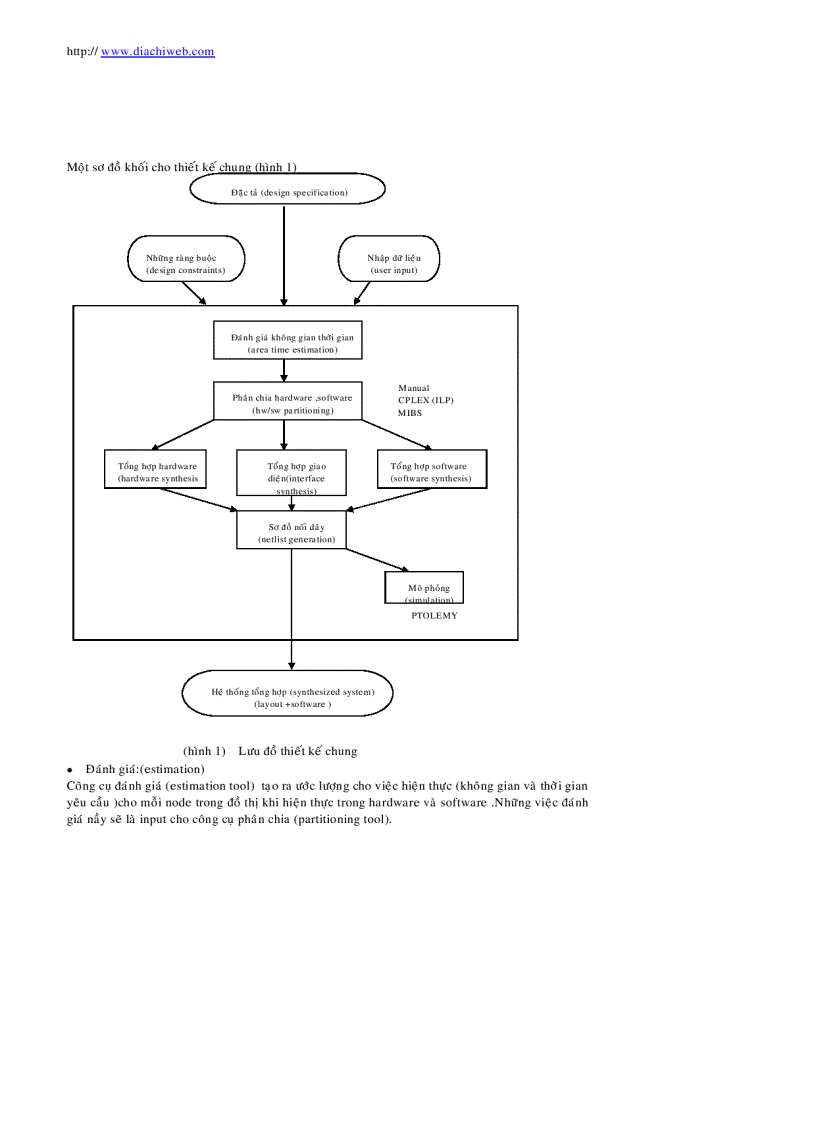 image for page Trộn lẫn thành Harrdware và Software