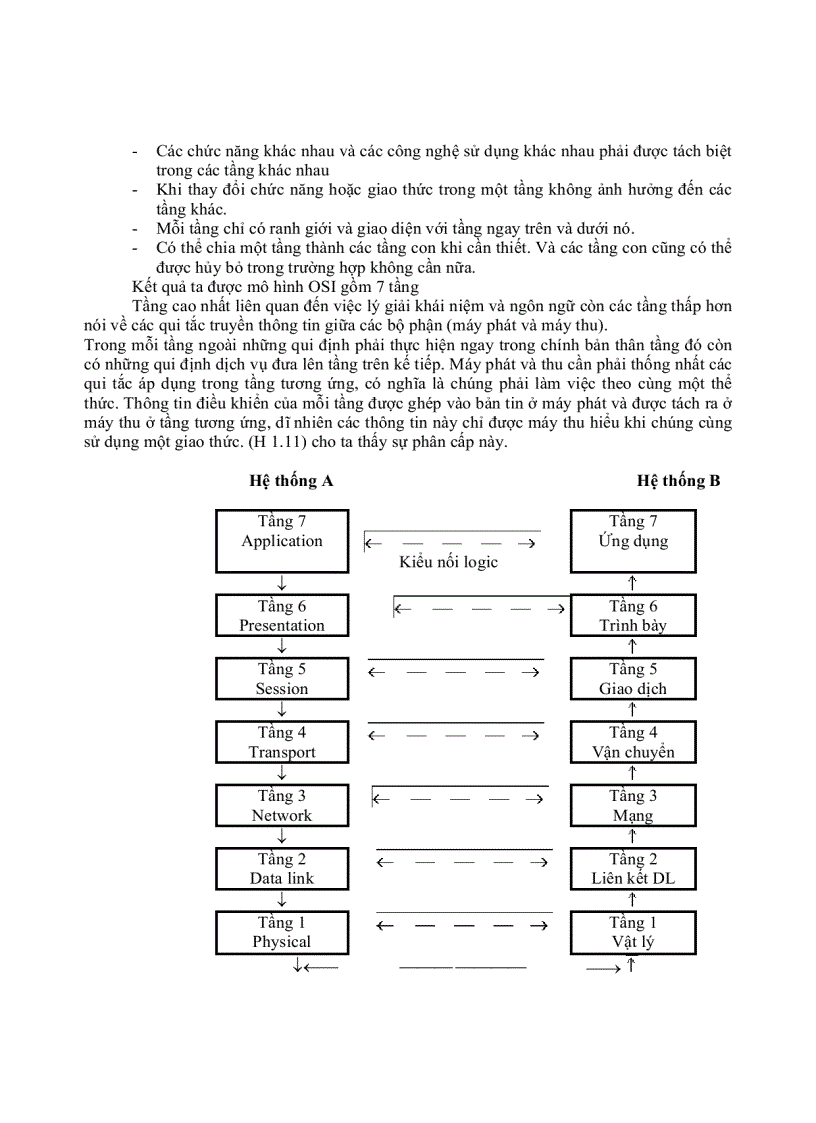 image for page Giáo trình truyền dữ liệu