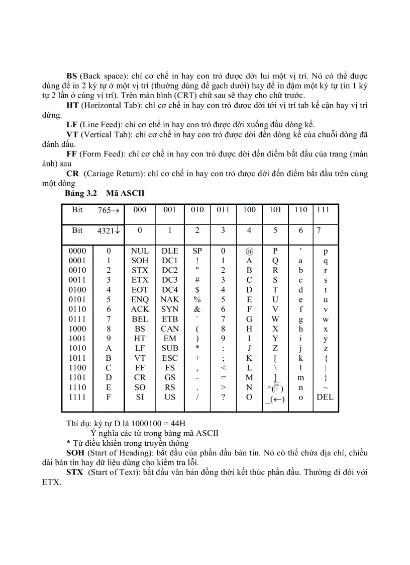 image for page Giáo trình truyền dữ liệu