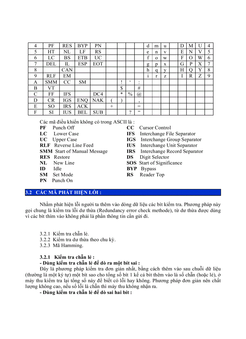 image for page Giáo trình truyền dữ liệu