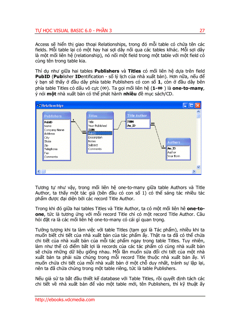 image for page Tự học Visual Basic 6 0