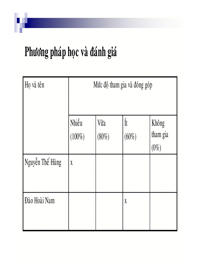 image for page Phương pháp nghiên cứu trong kinh doanh