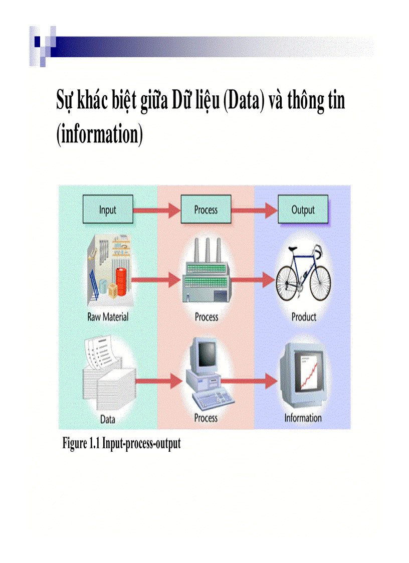 image for page Phương pháp nghiên cứu trong kinh doanh