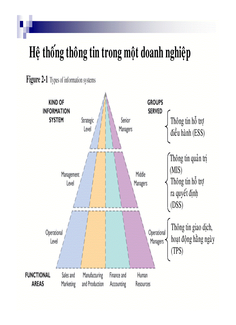 image for page Phương pháp nghiên cứu trong kinh doanh