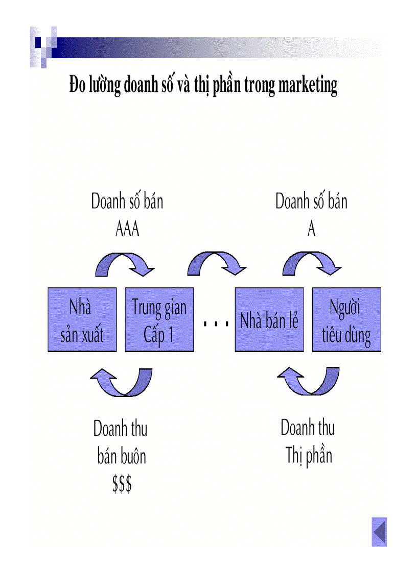 image for page Phương pháp nghiên cứu trong kinh doanh