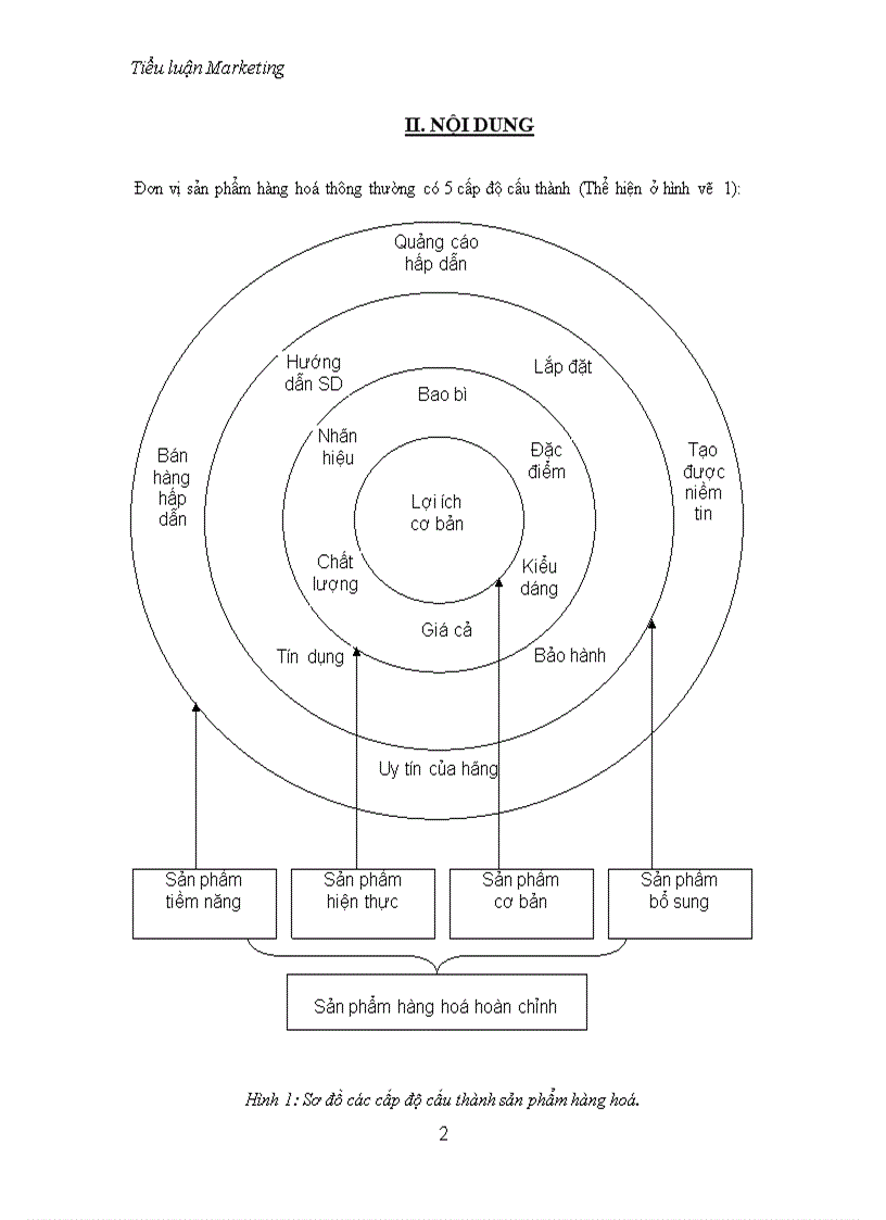 image for page Tiểu luận marketing căn bản