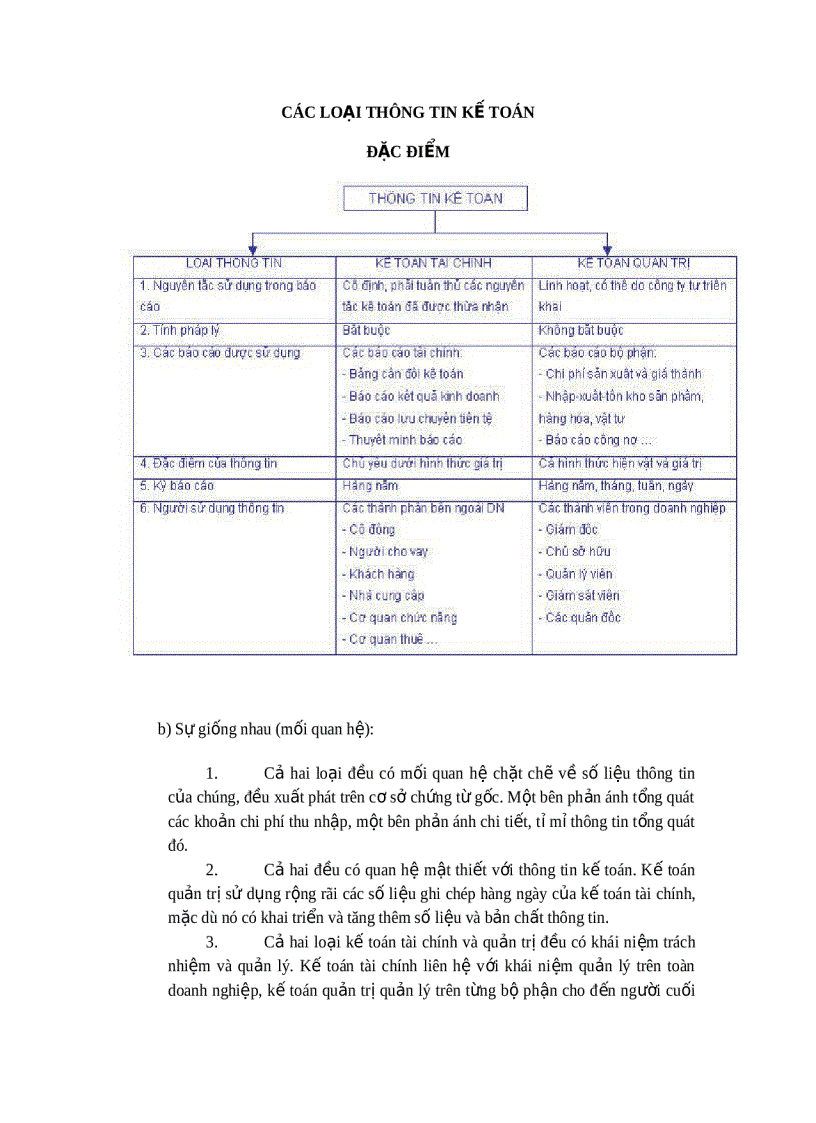 image for page Các nguyên tắc cơ bản của kế toán tài chính doanh nghiệp 1