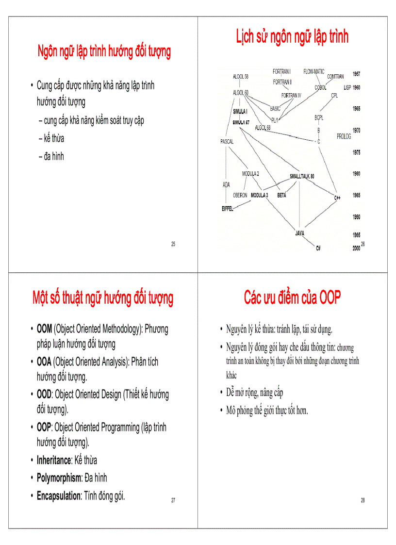 image for page Cơ bản về hướng đối tượng và C