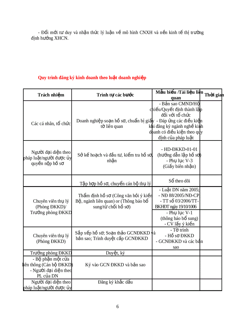image for page Các loại hình doanh nghiệp