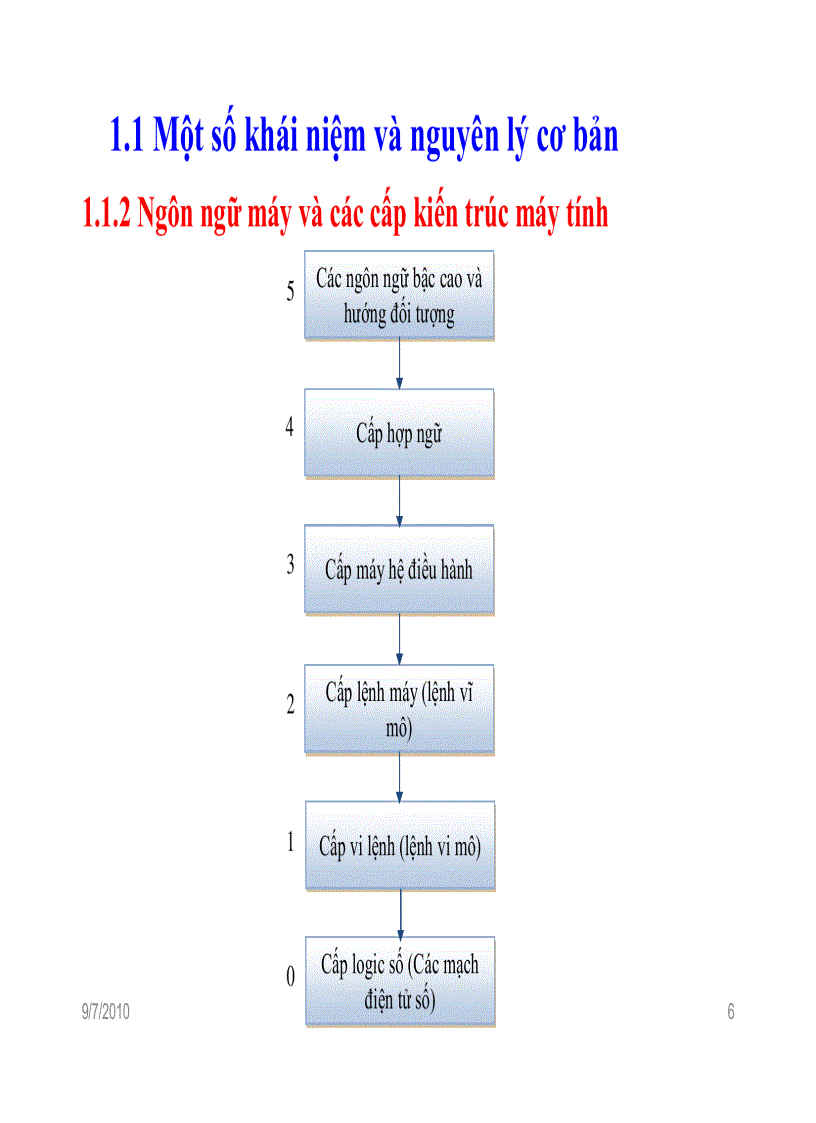 image for page Nhập môn kiến trúc máy tính