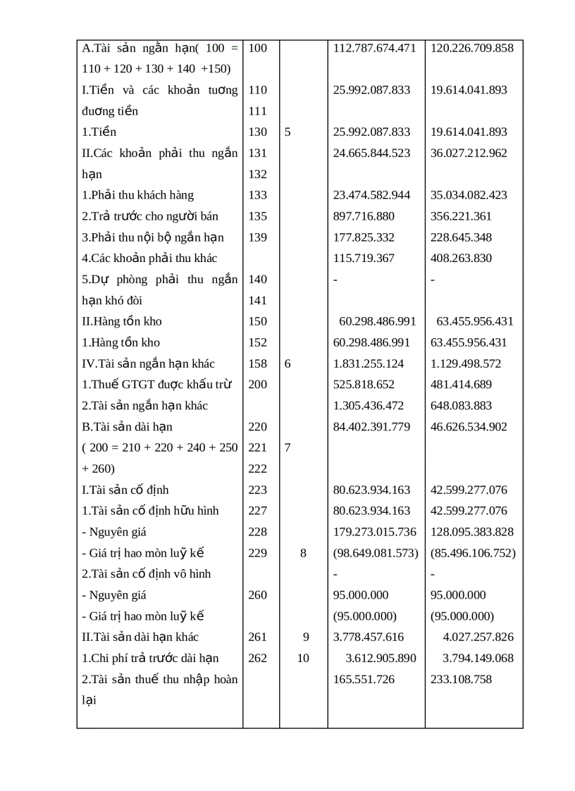 image for page Thực tế việc quản trị nguồn tài trợ dài hạn của các doanh nghiệp Việt Nam hiện nay