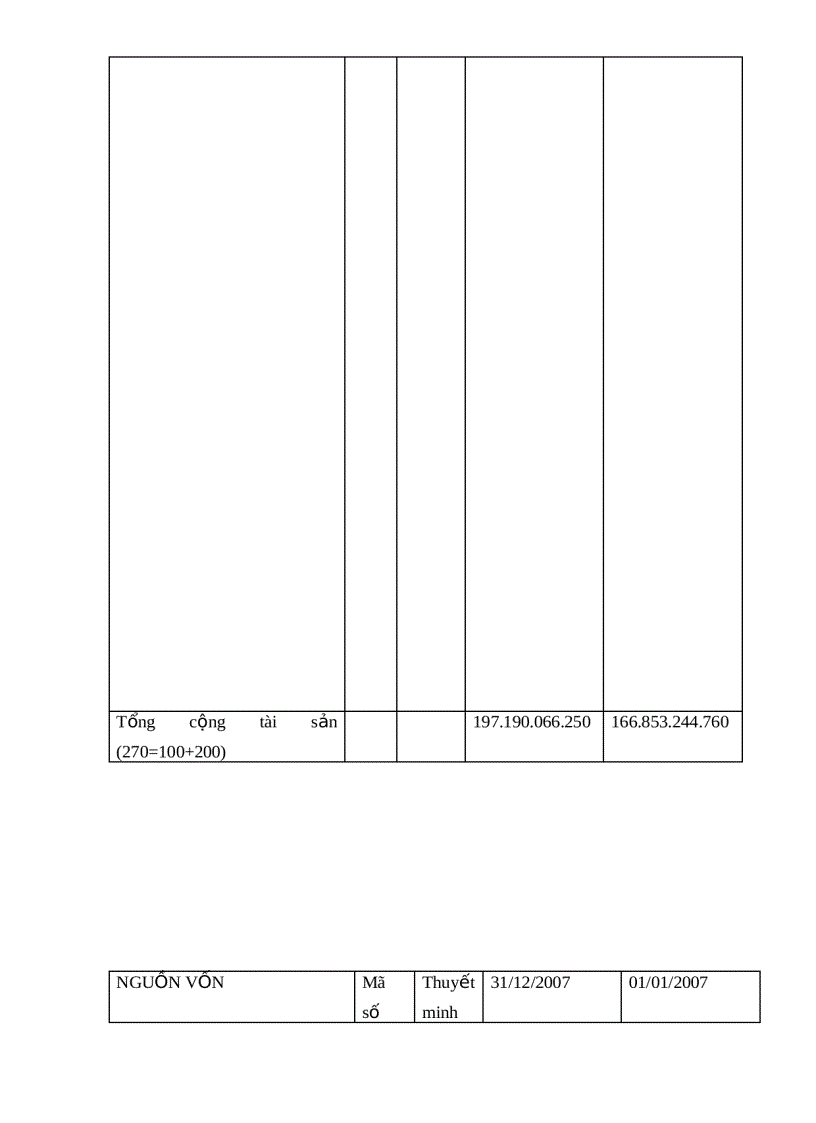 image for page Thực tế việc quản trị nguồn tài trợ dài hạn của các doanh nghiệp Việt Nam hiện nay