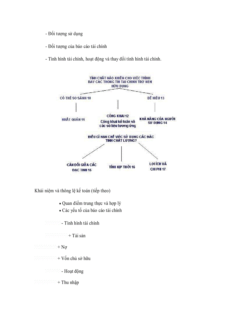 image for page Các nguyên tắc cơ bản của kế toán tài chính doanh nghiệp 2