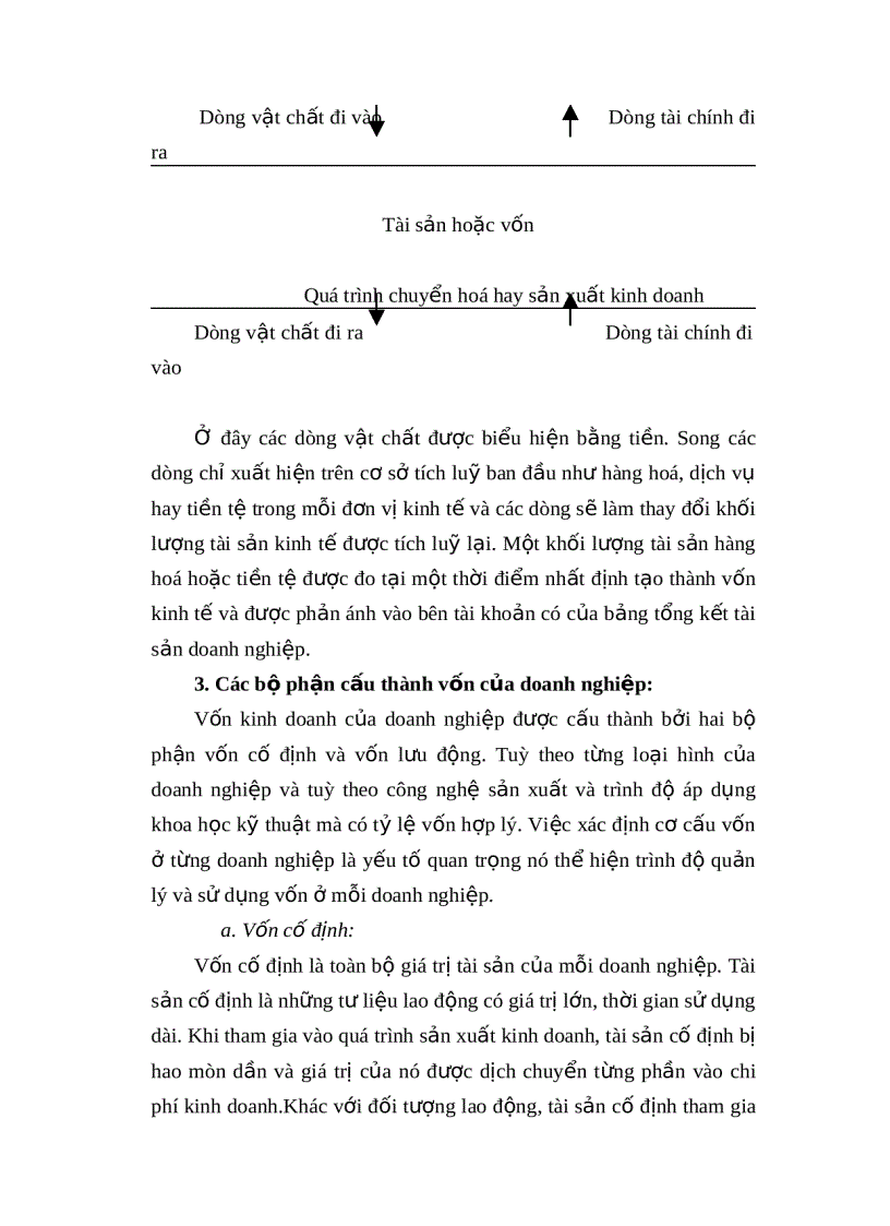 image for page Phương hướng và các biện pháp nâng cao hiệu quả sử dụng vốn tại công ty dược phẩm thiết bị y tế hà