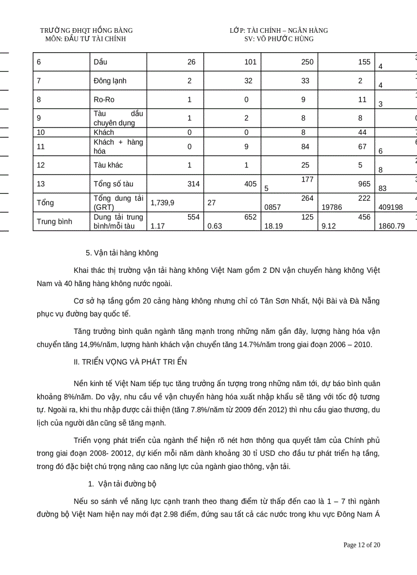 image for page Phân tích vĩ mô và phân tích ngành vận tải 1