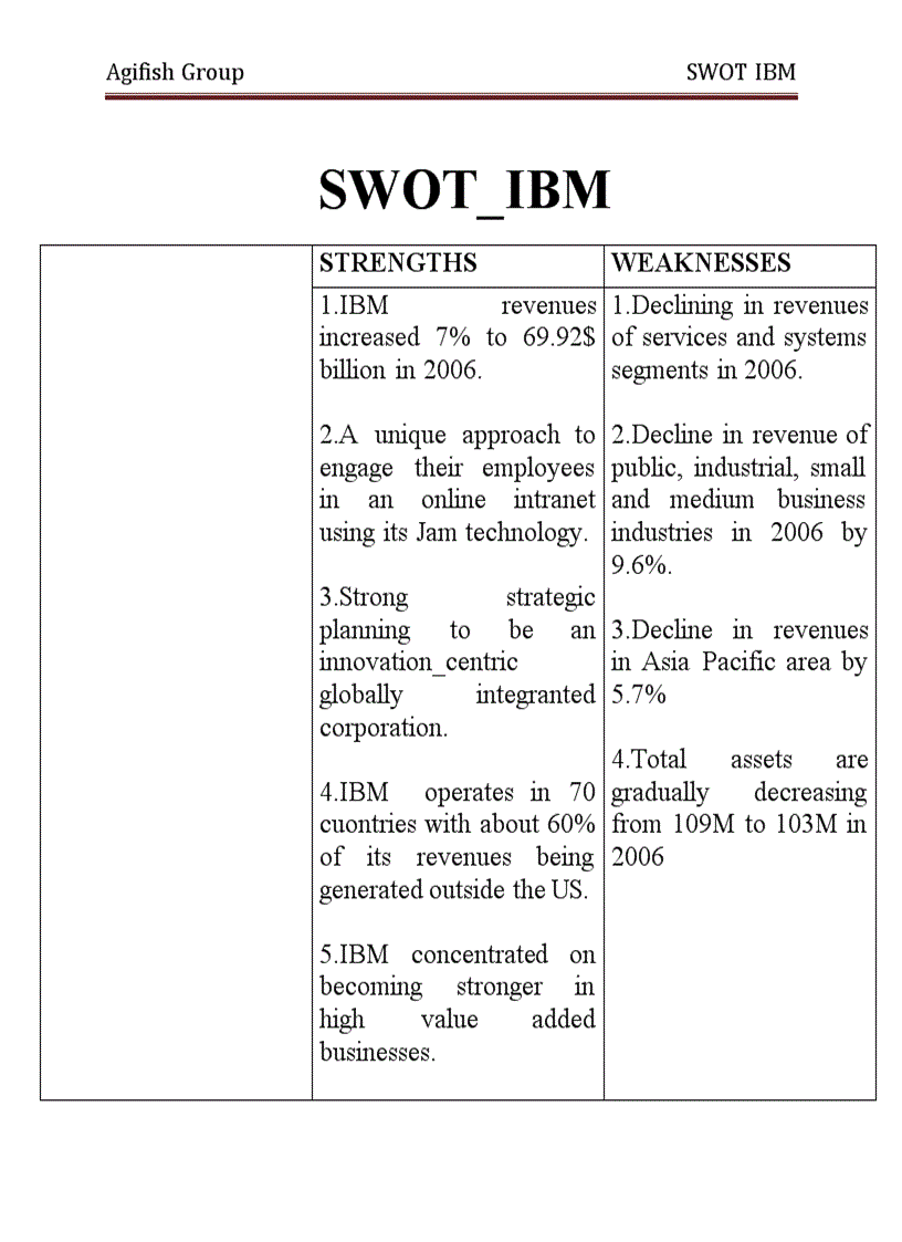 image for page SWOT của IBM