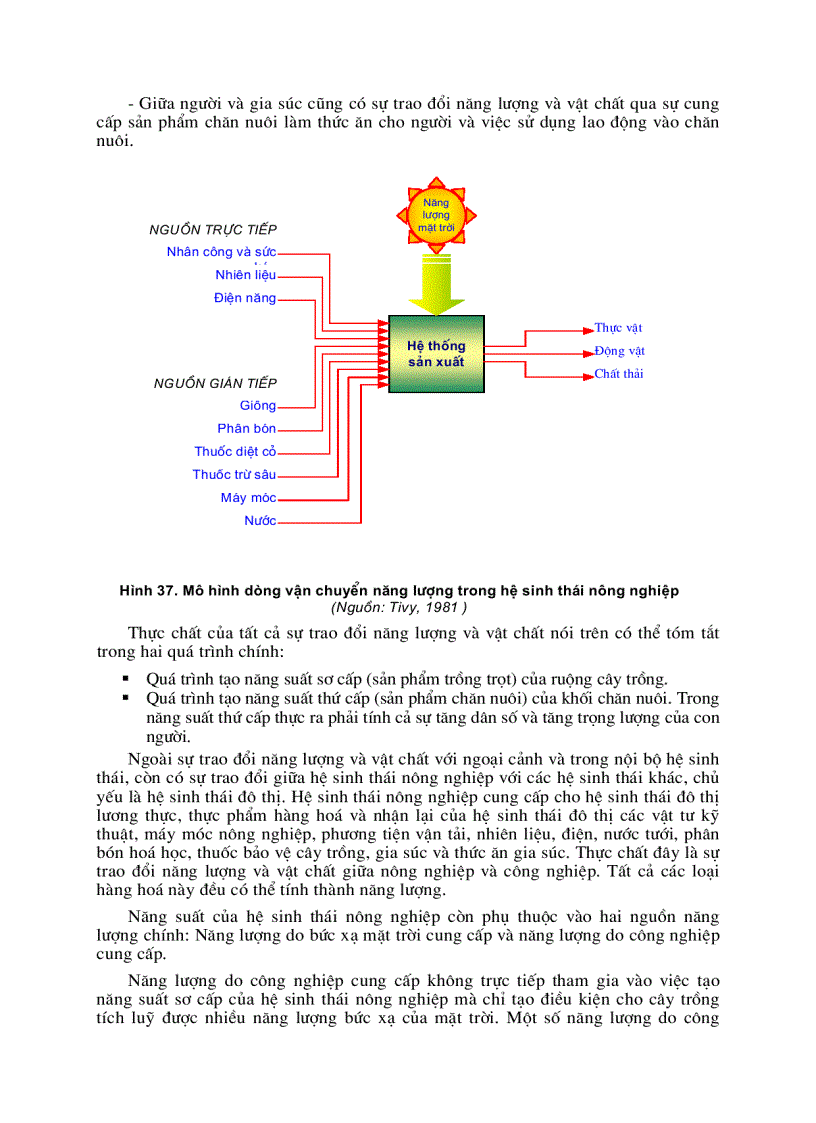 image for page Hệ sinh thái nông nghiệp