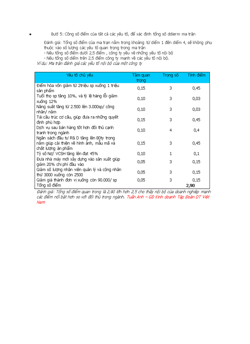 image for page Ma trận EFE và IFE