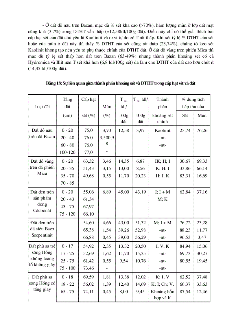 image for page Thành phần khoáng sét ảnh hưởng đến một số tính chất của đất