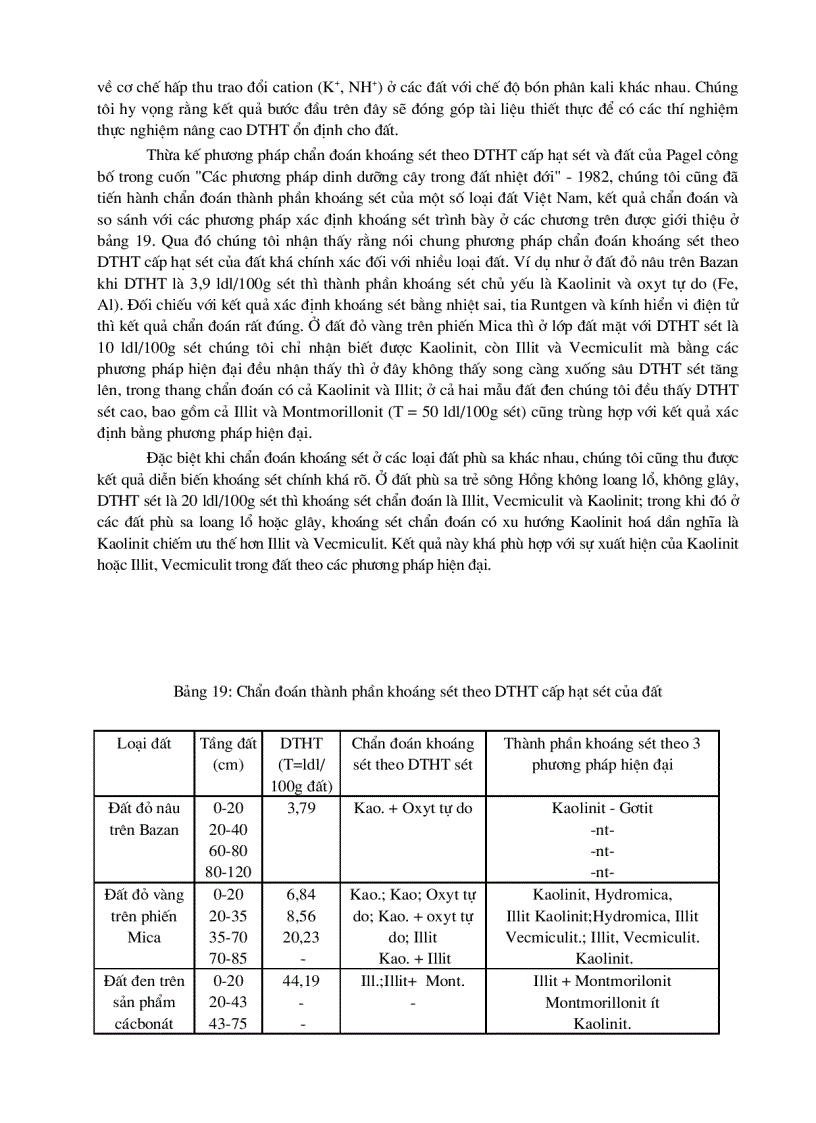image for page Thành phần khoáng sét ảnh hưởng đến một số tính chất của đất