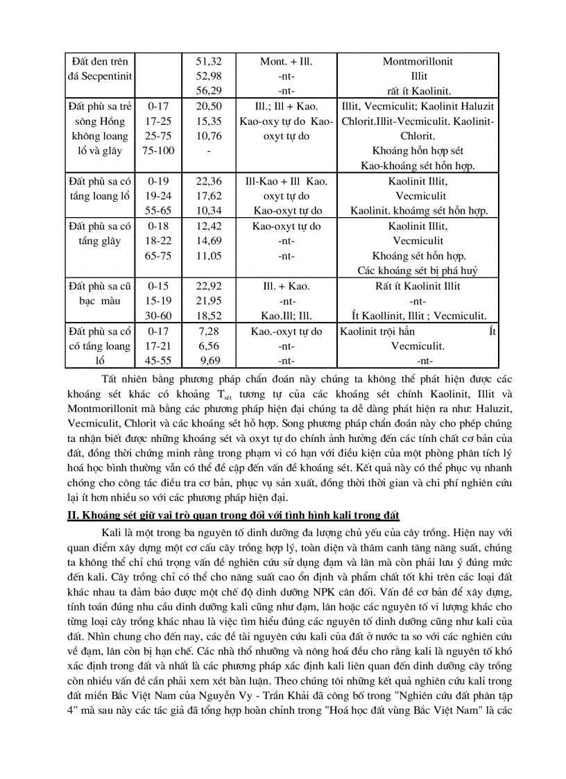image for page Thành phần khoáng sét ảnh hưởng đến một số tính chất của đất