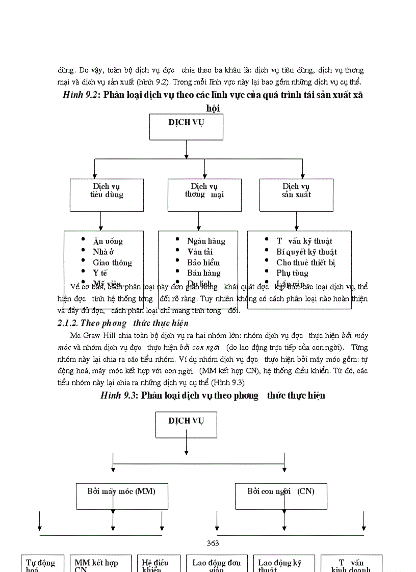 image for page Marketing quốc tế giáo trình