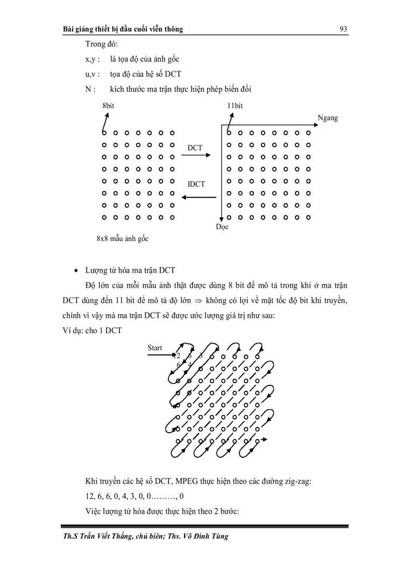 image for page Phương pháp nén dữ liệu trong dvd