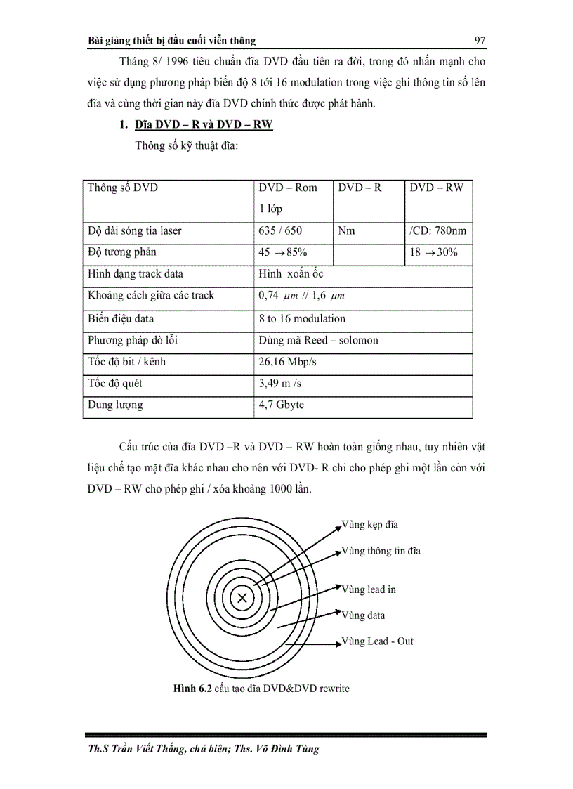 image for page Phương pháp nén dữ liệu trong dvd