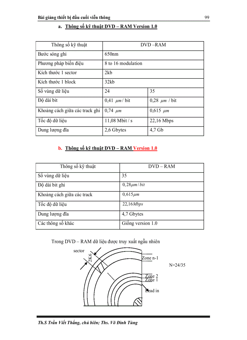 image for page Phương pháp nén dữ liệu trong dvd