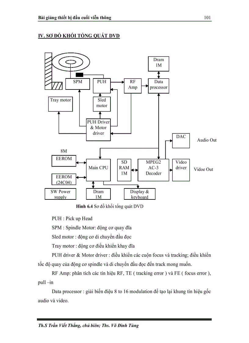 image for page Phương pháp nén dữ liệu trong dvd