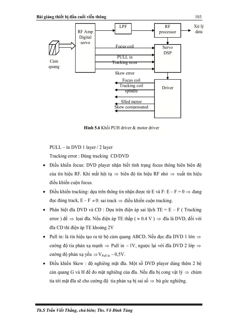 image for page Phương pháp nén dữ liệu trong dvd