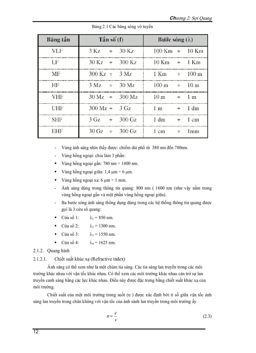 image for page Tổng quan về kỹ thuật thông tin quang giới thiệu