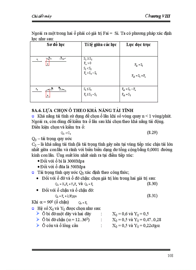 image for page Giáo trình chế tạo máy DR Phương Ổ TRỤC