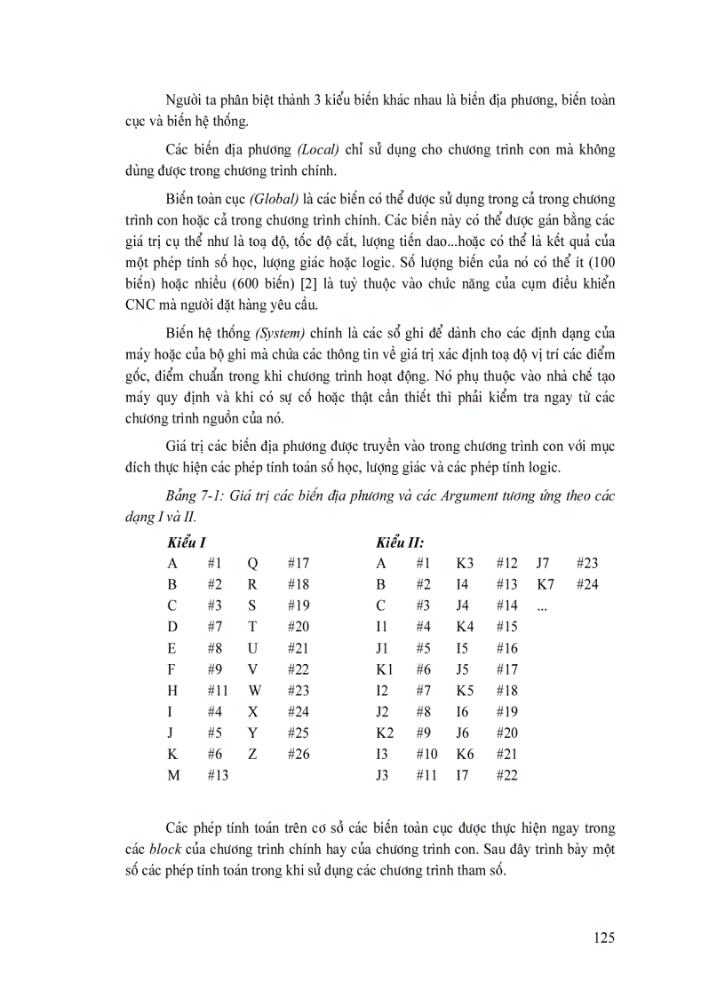 image for page Giáo trình CNC Chương trình tham số