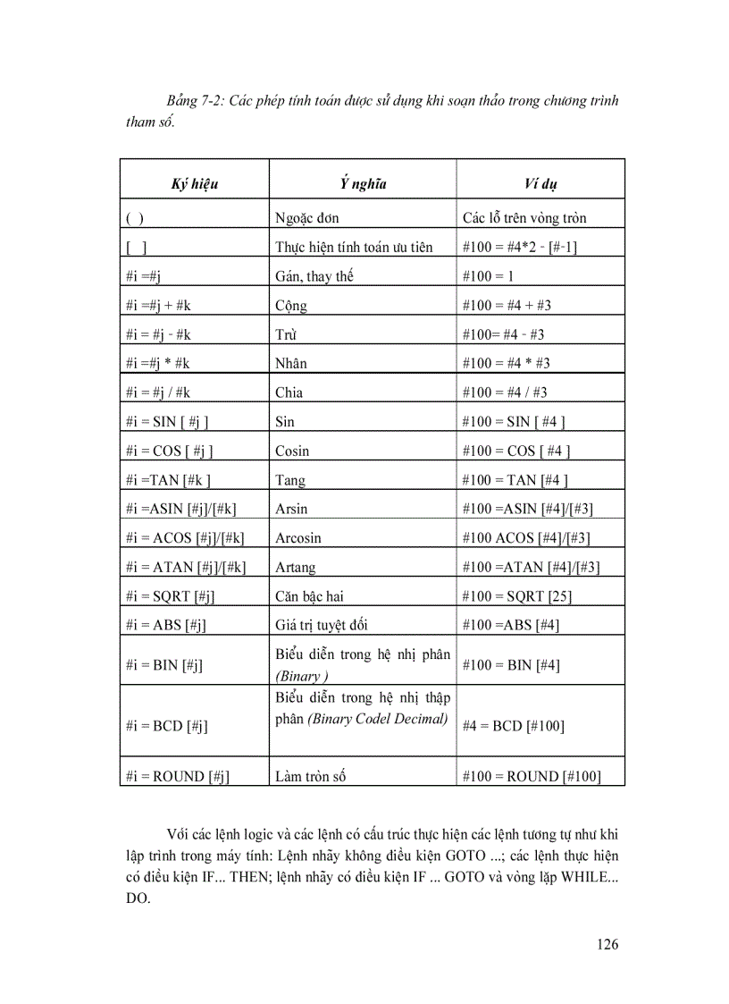 image for page Giáo trình CNC Chương trình tham số