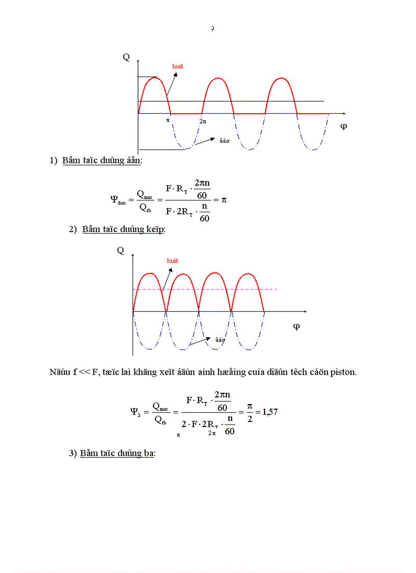 image for page Máy thể tích bơm piston
