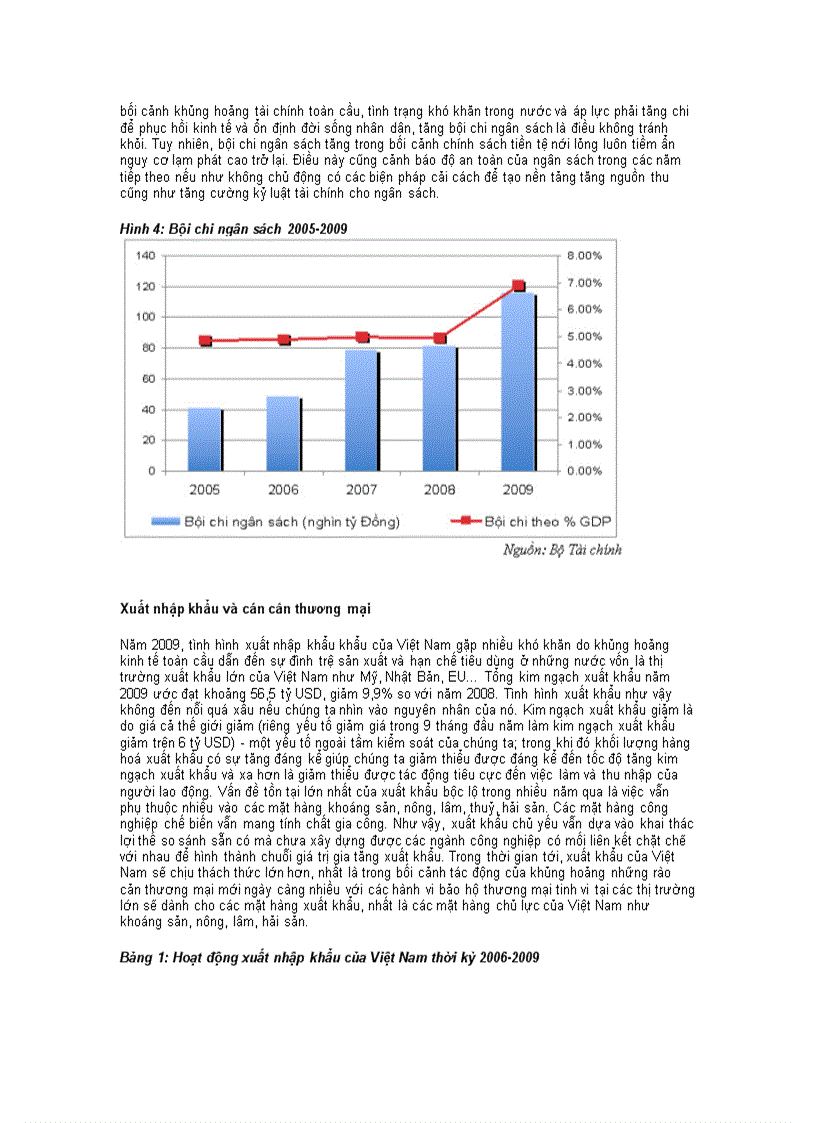 image for page Tổng quan kinh tế Việt Nam