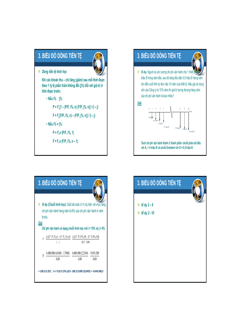 image for page Giá trị theo thời gian của tiền tệ