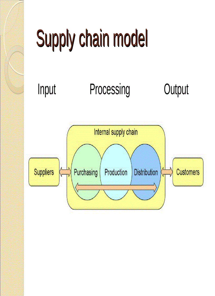 image for page Quản lý Logistics