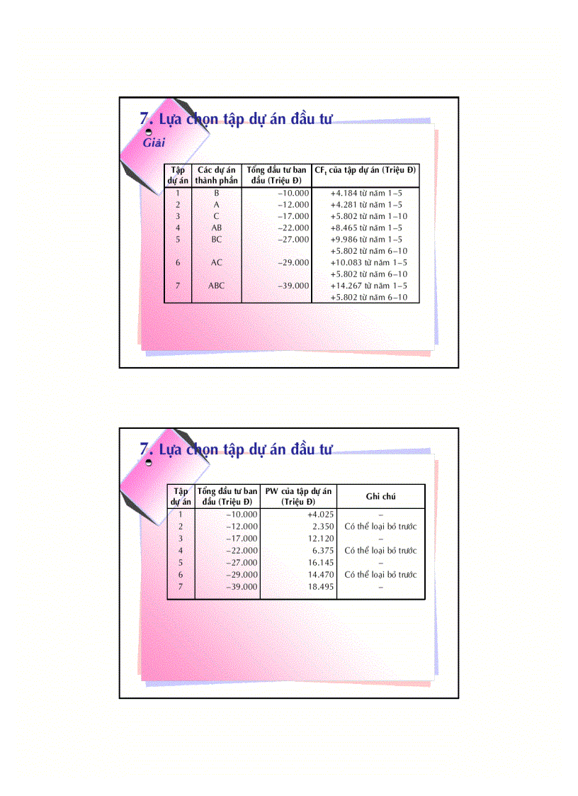 image for page Lập và phân tích dự án CHI PHÍ SỬ DỤNG VỐN