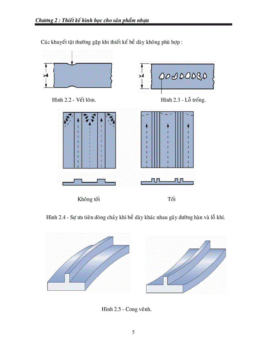 image for page Thiết kế khuôn Thiết kế hình học cho sản phẩm nhựa