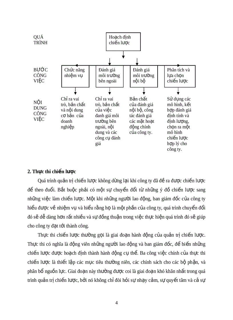 image for page Quản trị chiến lược va các chiến lược chủ yếu của doanh nghiệp