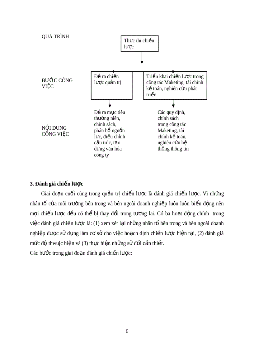 image for page Quản trị chiến lược va các chiến lược chủ yếu của doanh nghiệp