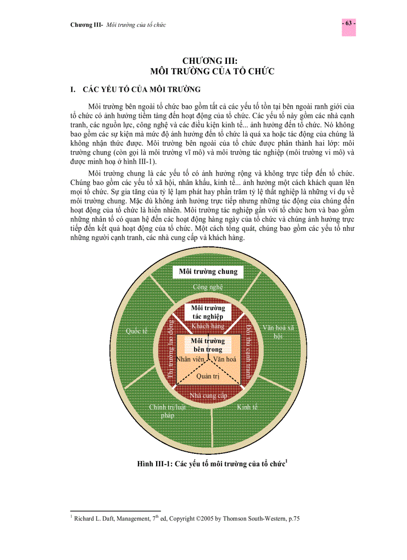 image for page Môi trường của tổ chức