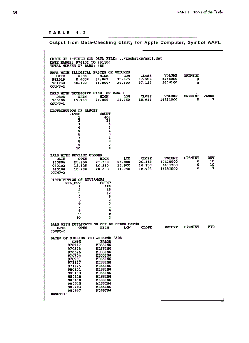 image for page The Encyclopedia of Trading